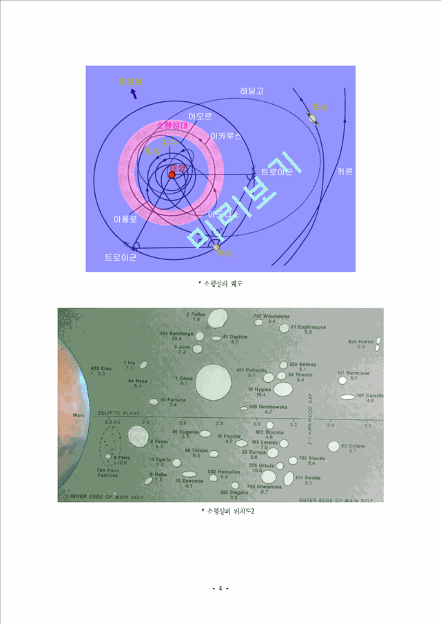 우주의 이해 - 소행성   (4 )